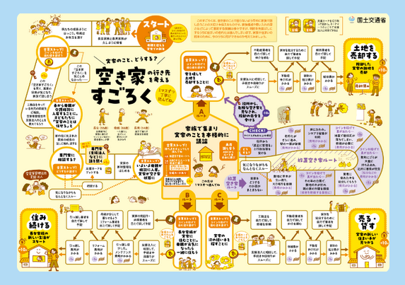 空き家すごろく